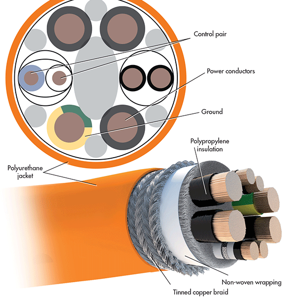 servo motor kablo